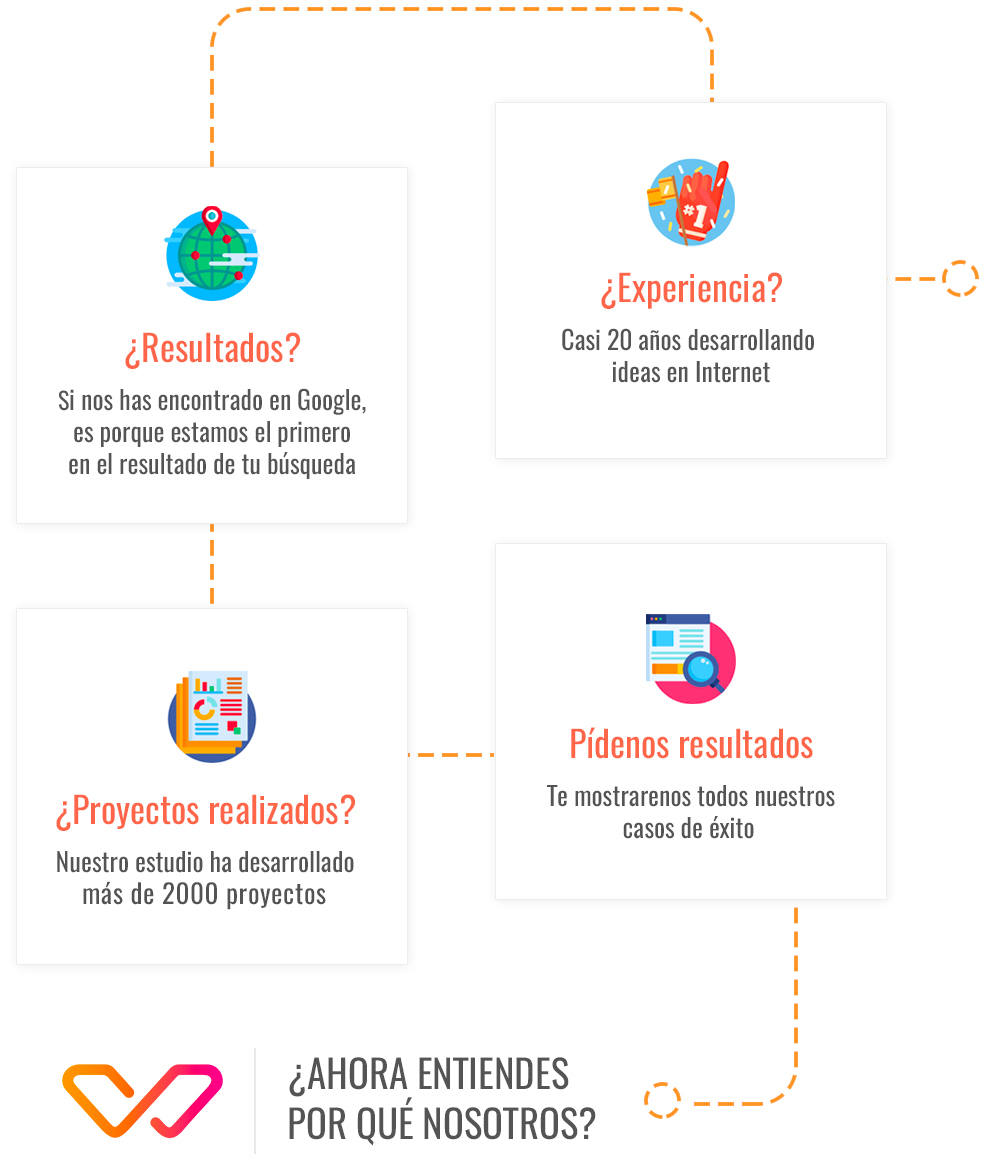 Paginas Web Las Palmas